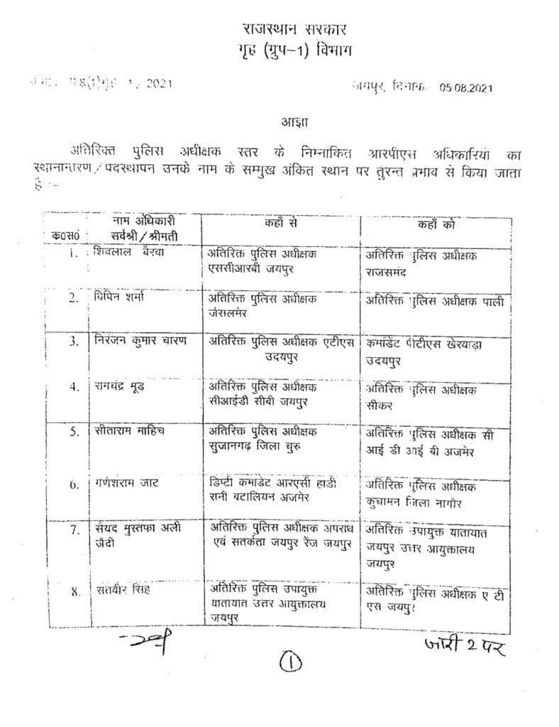 पुलिस विभाग में व्यापक फेरबदल, 60 अतिरिक्त पुलिस अधीक्षकों के तबादले 2 Screenshot 20210806 171517 Drive 1