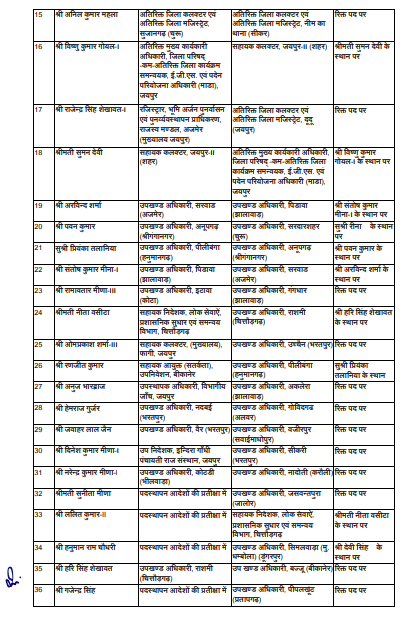 37 RAS अधिकारियों के तबादले, एपीओ आरएएस सुनीता मीणा को भी मिली पोस्टिंग 1 20210930 231112