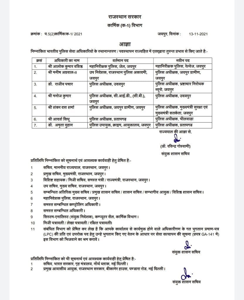 7 आईपीएस अधिकारियों के स्थानांतरण, मनीष अग्रवाल होंगे जयपुर ग्रामीण एसपी 1 Screenshot 20211114 070902 Drive