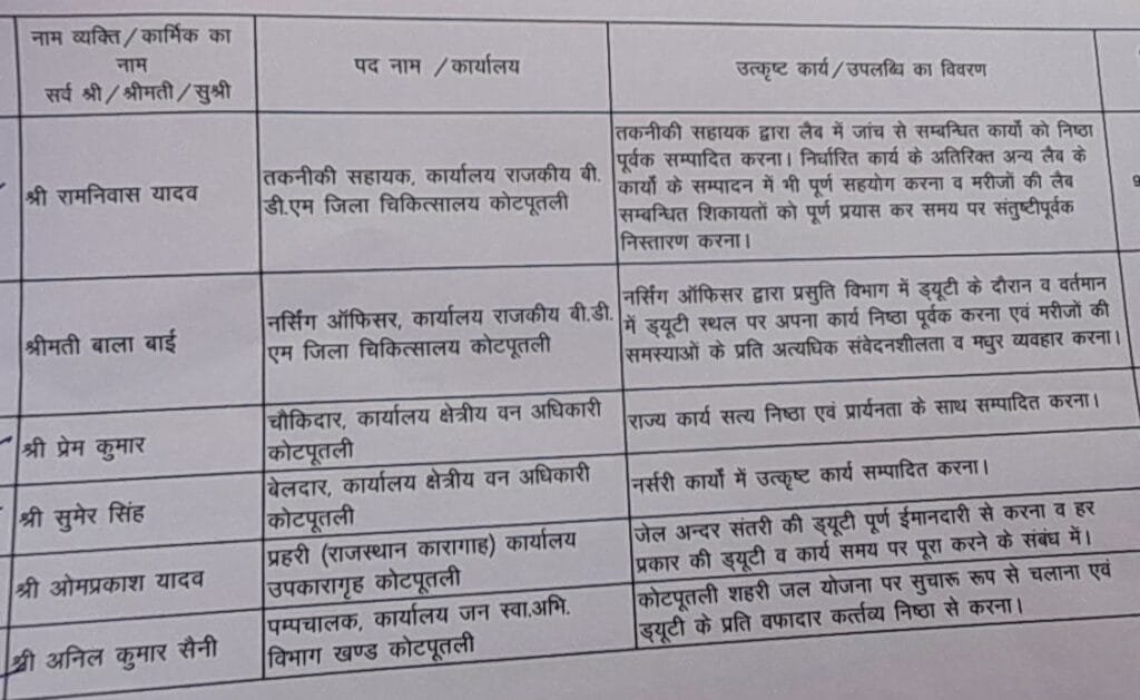 स्वतंत्रता दिवस : धूमधाम से मना प्रथम जिला स्तरीय समारोह, यह हुए सम्मानित 6 20230815 104026