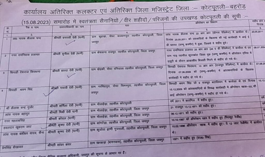 स्वतंत्रता दिवस : धूमधाम से मना प्रथम जिला स्तरीय समारोह, यह हुए सम्मानित 7 20230815 104212