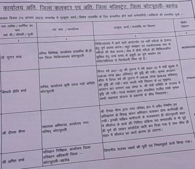 स्वतंत्रता दिवस : धूमधाम से मना प्रथम जिला स्तरीय समारोह, यह हुए सम्मानित 4 image editor output image 662576019 1692113154887