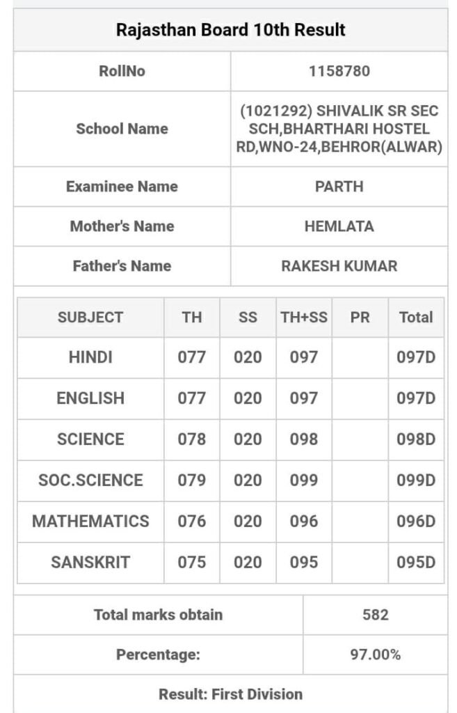 मोलावास के पार्थ ने 10वीं में हासिल किए 97% अंक 4 img 20250529 wa02467838877118450667983