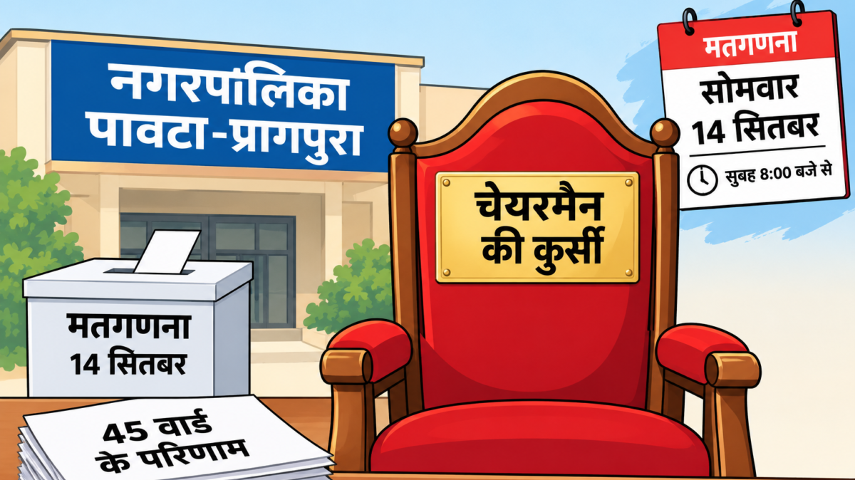 पावटा-प्रागपुरा में सोमवार को होगा 45 वार्डों के भाग्य का फैसला पावटा-प्रागपुरा में सोमवार को होगा 45 वार्डों के भाग्य का फैसला